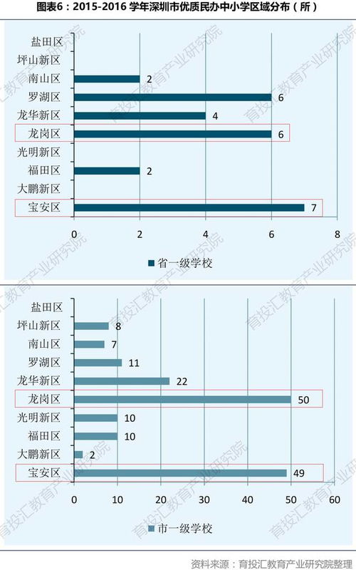 这几个问题不解决,深圳小一学位将更加紧缺